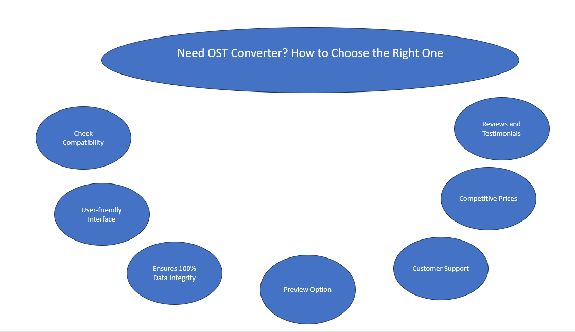 Need OST Converter? How to Choose the Right One