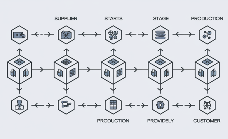 Supply Chain Management